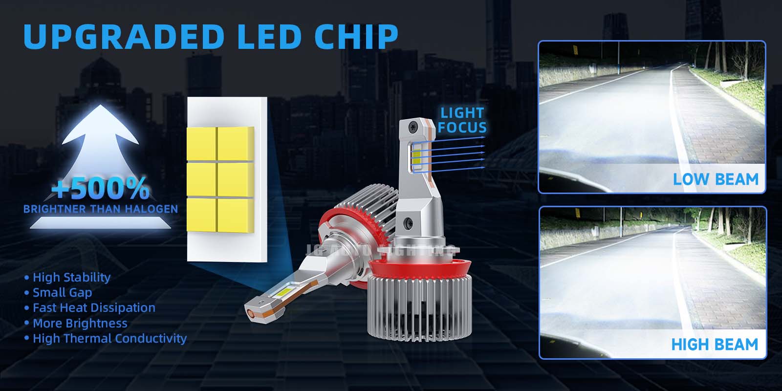 JG High Power LED Mini Size Led Bulb WS45 Canbus Error Free Car Headlight Bulbs H7 H11 H4 9006 9005 9012 Led Headlights Bulb