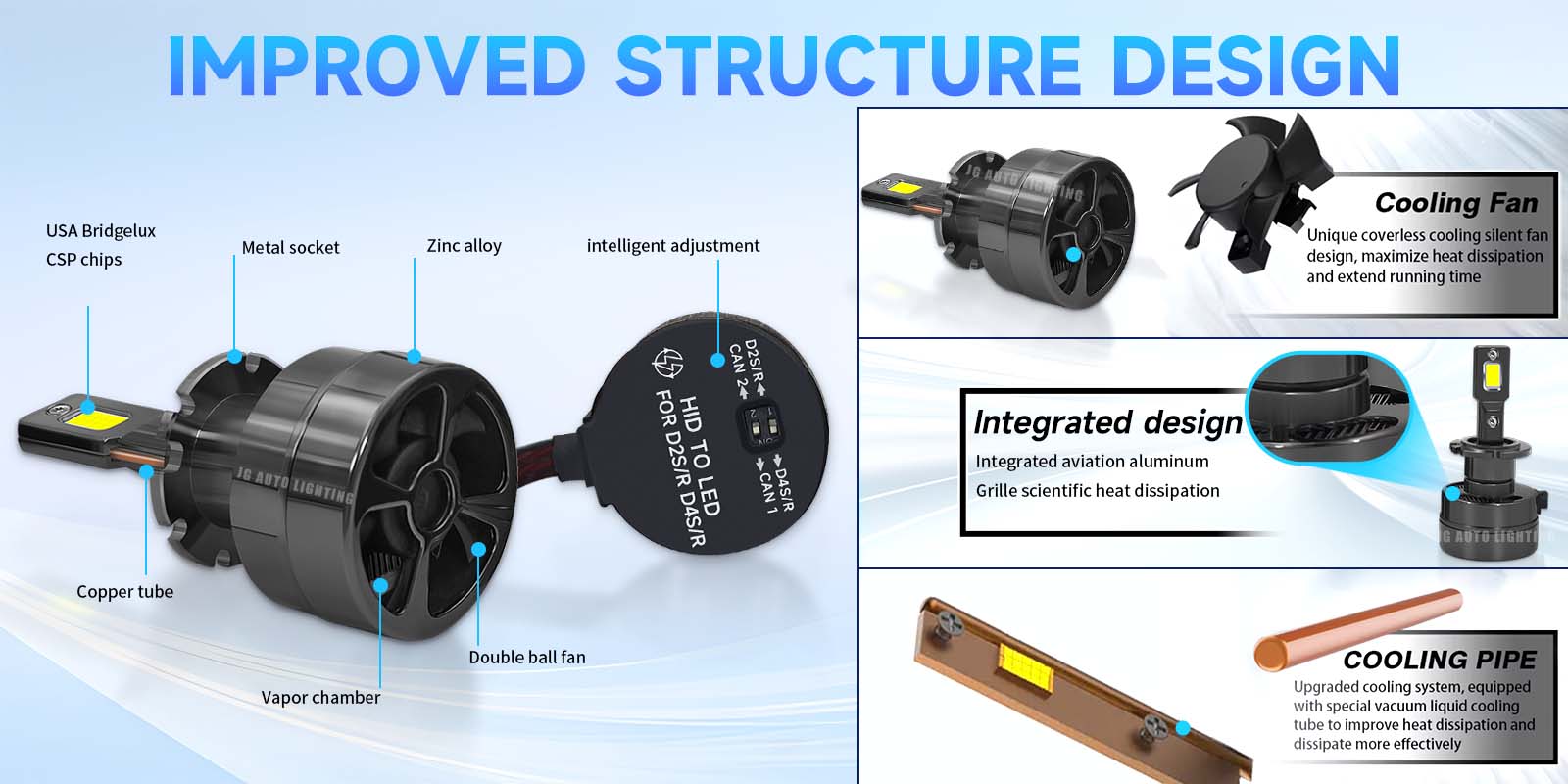 JG D12 Hid Xenon D1S D3S D8S Plug and Play Canbus LED Headlamp Bulb 90W 20000LM Auto D1 D2 D3 D4 D5 D8 Car LED Headlight