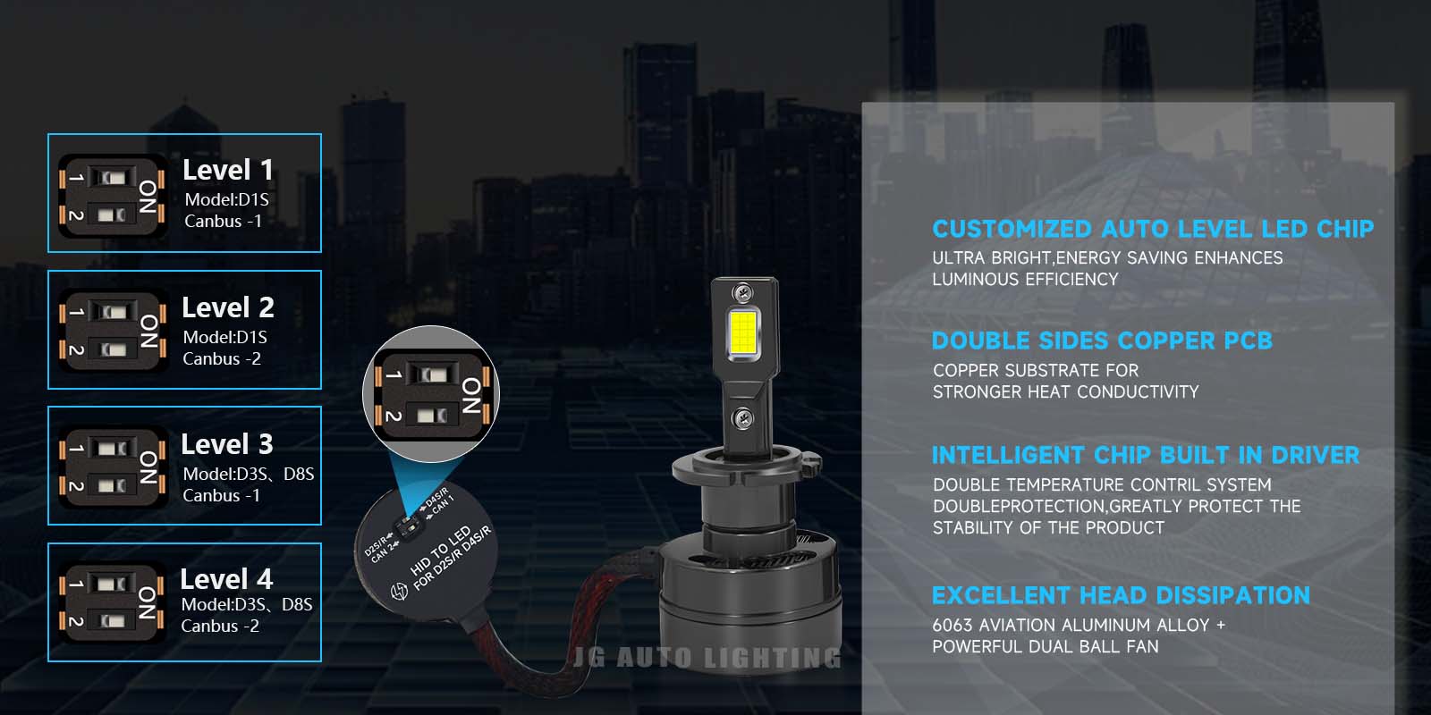 JG D12 Hid Xenon D1S D3S D8S Plug and Play Canbus LED Headlamp Bulb 90W 20000LM Auto D1 D2 D3 D4 D5 D8 Car LED Headlight