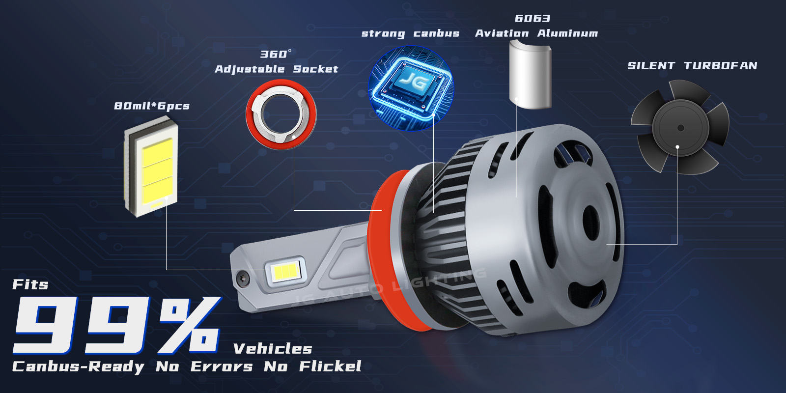 JG A5 90W 16000lm Car LED Headlights 3570 CSP H7 H11 9005 9006 9012 H13 9004 9007 H4 Car Fog Lamps Fan Auto LED Headlight Bulbs