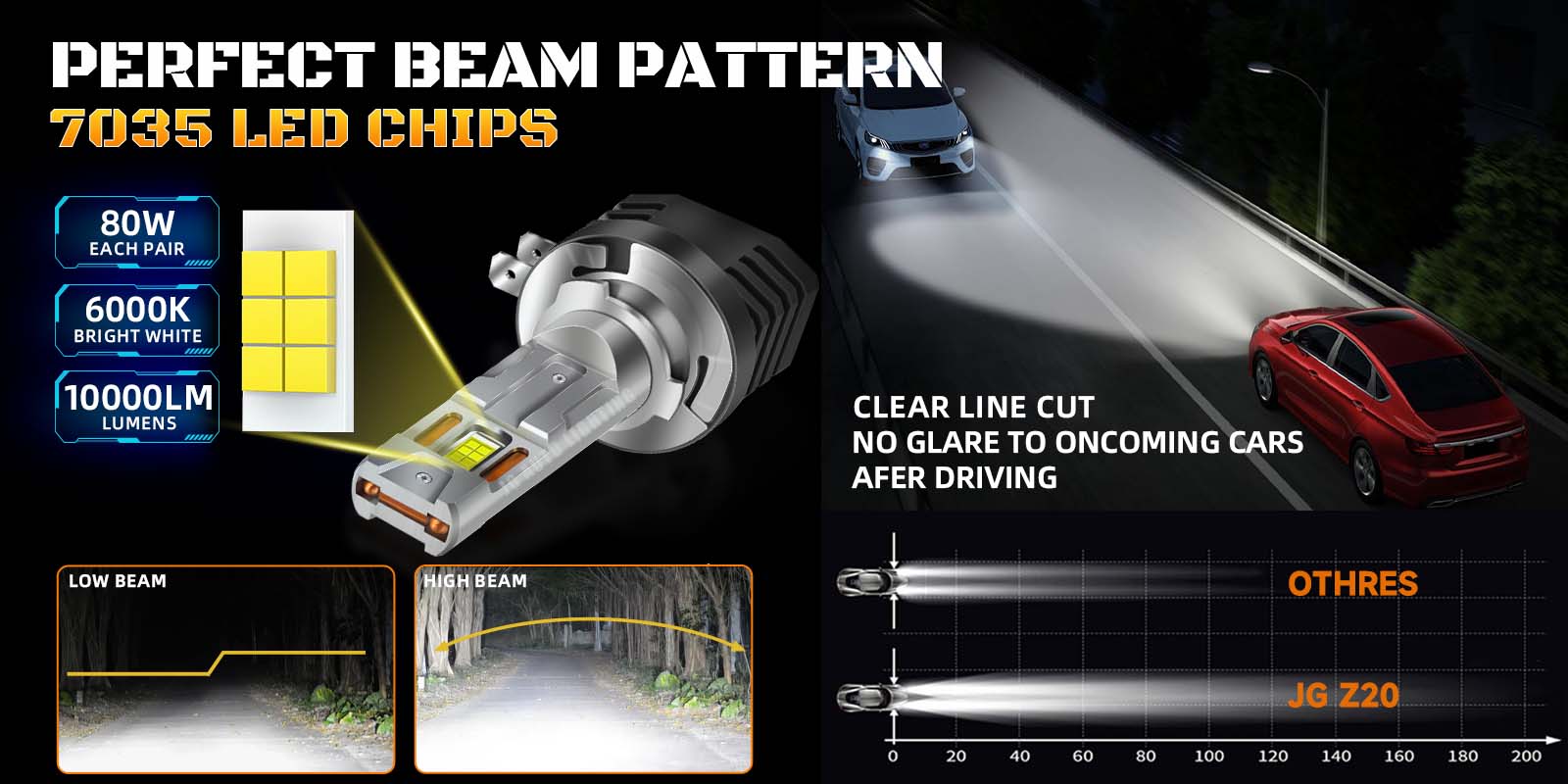 JG Z25 80W 10000lm Super Canbus Flip-up LED Car Headlight Bulbs H9B H11B White