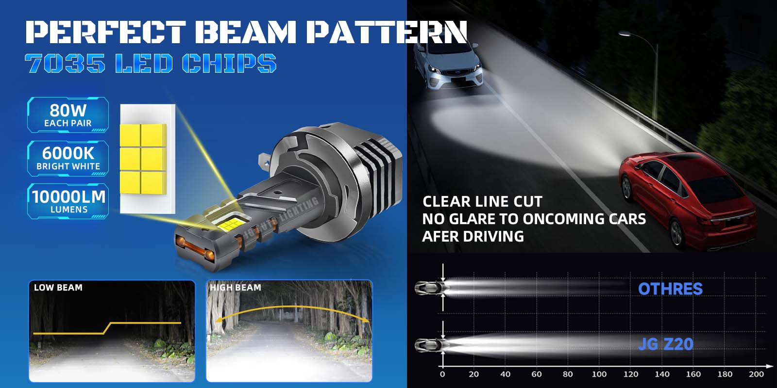 JG 80W Z20 LED 10,000 Lumens White Super Canbus Flip Up H9B H11B Car Led Headlight