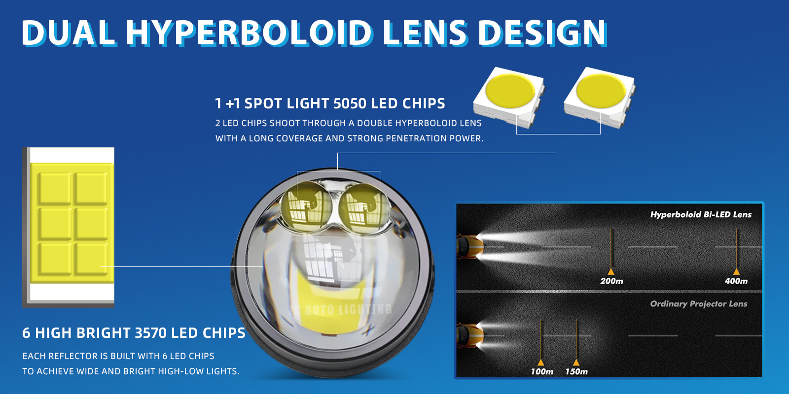High Power JG-inch Bi-Fog Fog Lights LED Headlight Dual Laser Direct Projector Lens Car Fog Lights