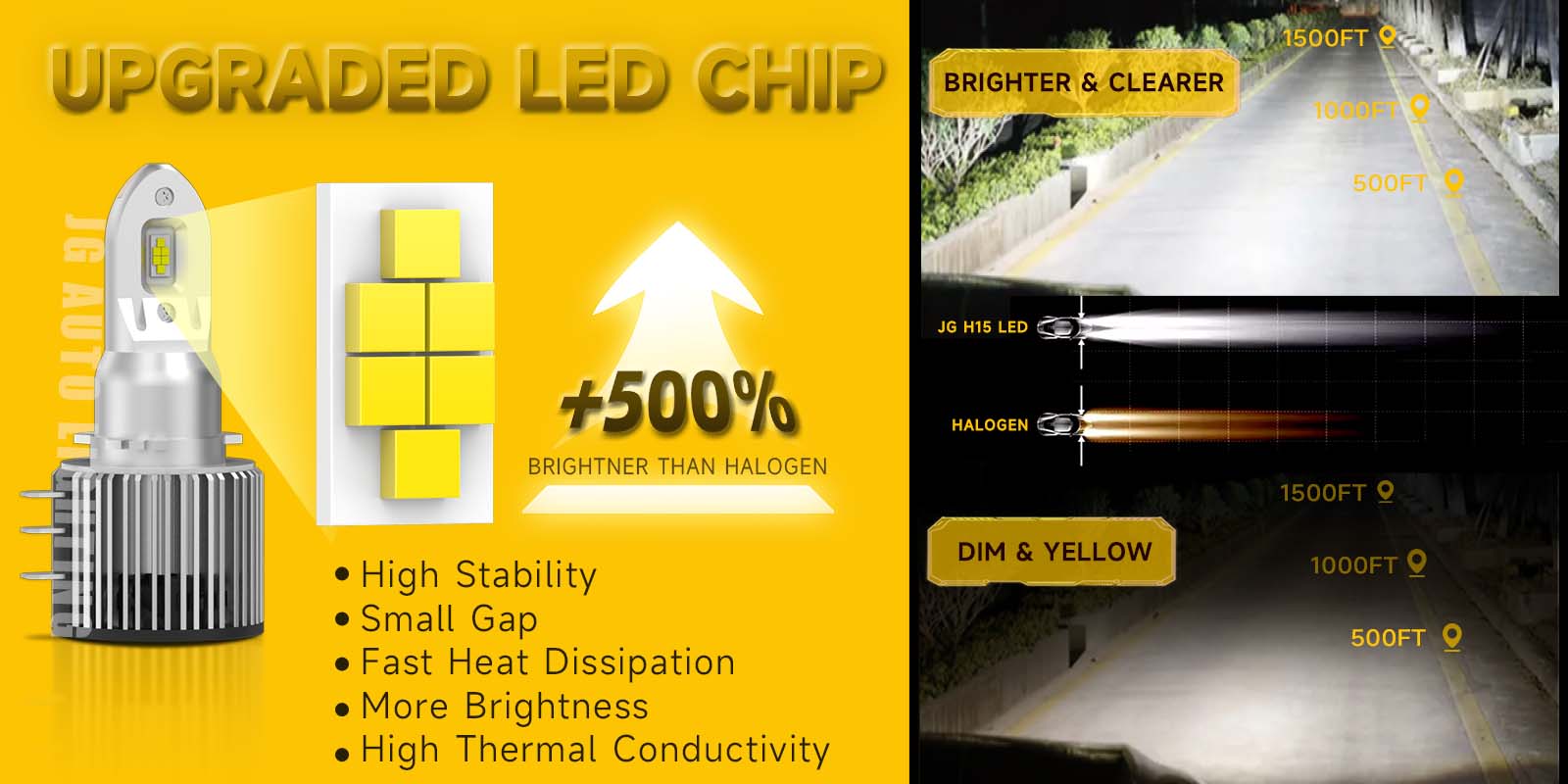 JG 100W 15000lm DRL H15 High Beam Powerful Small Size LED USA Germany Kia VW Cars Super Canbus H7 H11