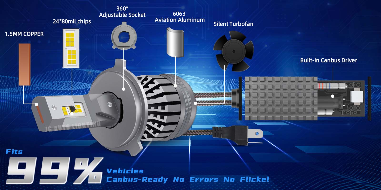 JG Q7 Auto Car Led Light H4 H1 H3 H7 Super Bright 110W Car Led Light Motorcycle Bulb H8 H9 H11 9005 9006 9012 Accessories Led