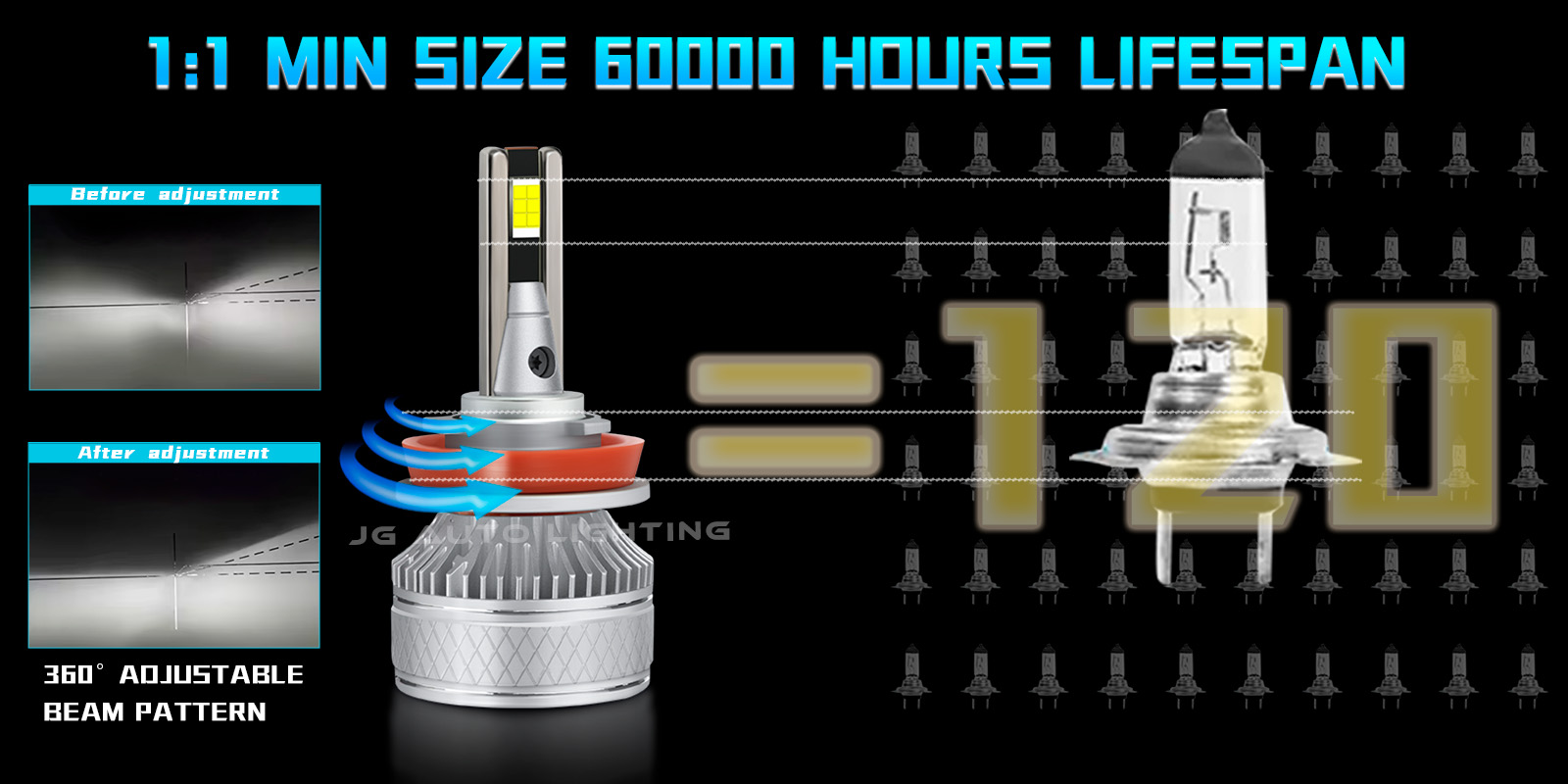 JG auto led bulbs WS55 22000lm 120w super bright h1 h7 9005 9006 H11 car led light motorcycle bulb h4 9012 canbus led bulbs