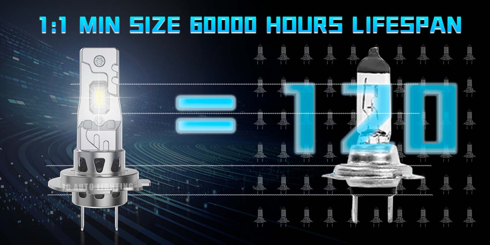 JG High Power Car LED Fog Lights Auto Fog Lamp Bulbs Headlights Bars 7200LM 60W H7 LED Light Loz Luces Auto Headlights Diode