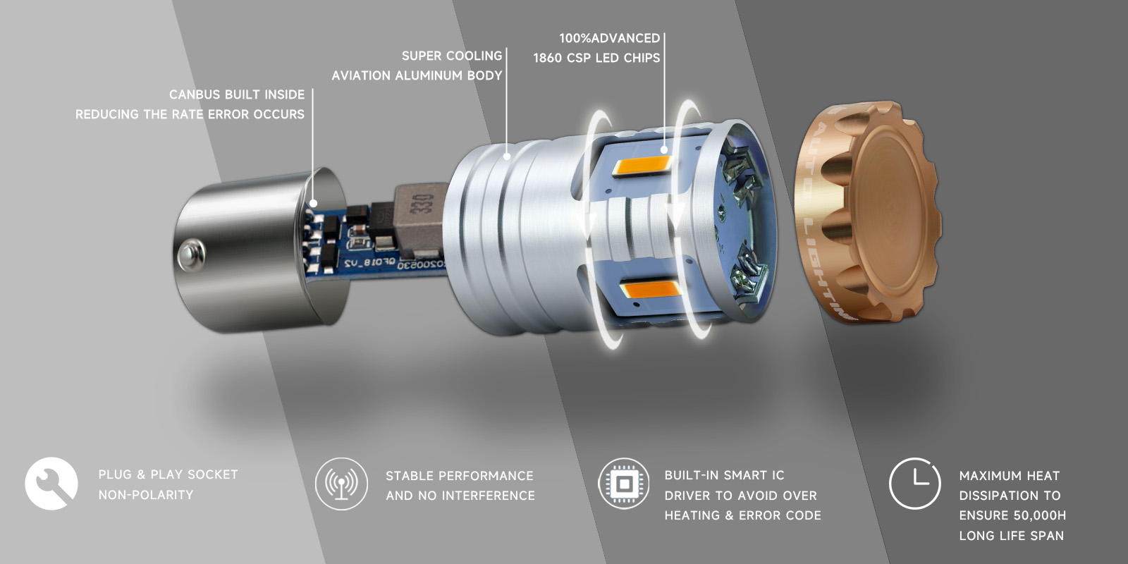 JG 1156 Ba15S P21W 1157 P21/5W Bay15D T20 Led 7443 7440 Car Turn Signal Bulbs Auto Reverse Brake 1860 4SMD 12V Car Led Light