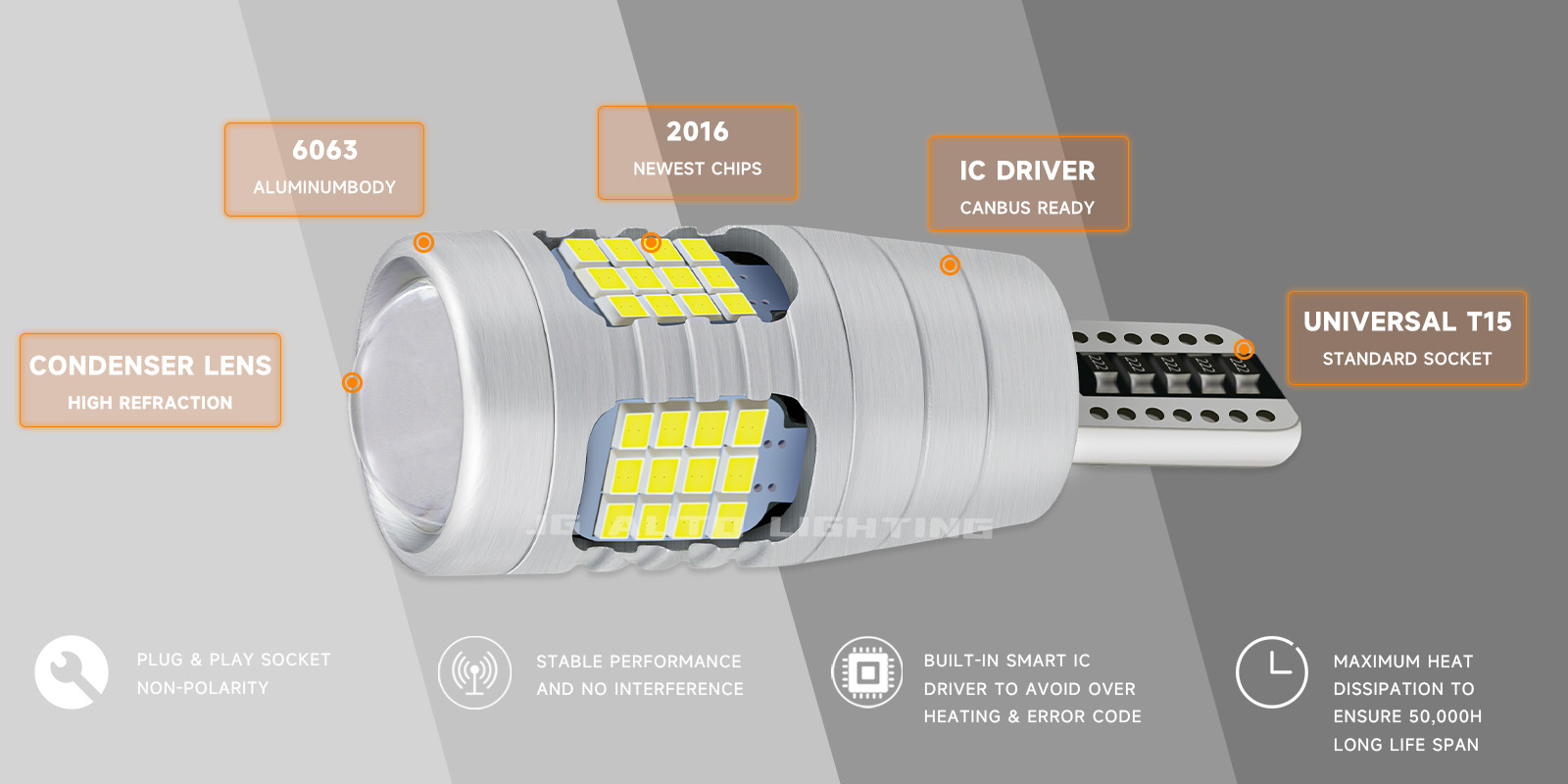 JG Car LED T15 W16W 60SMD Chip Super Bright Canbus Car Turn Signal Reverse Brake Backup Canbus Error Free Lamp