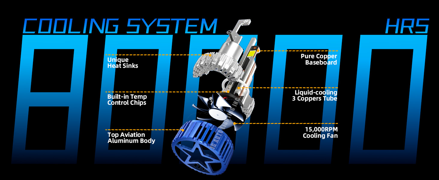 JG Canbus 40000lm 140W Car Led 12V Dual Copper Tubes 9005 9006 Led Headlight Bulb Auto H11 H7 H4 Car Led Headlight H7