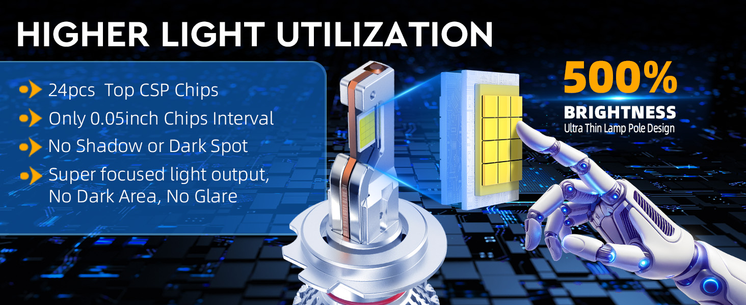 JG Canbus 40000lm 140W Car Led 12V Dual Copper Tubes 9005 9006 Led Headlight Bulb Auto H11 H7 H4 Car Led Headlight H7