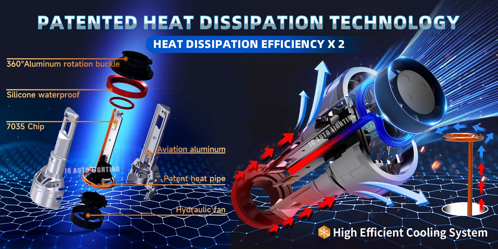 JG A8 Led Headlight Wistome H7 High Power 110W 7035 Chip Car Led 6000k Canbus H11 9005 H4 Auto Led Headlight Bulb