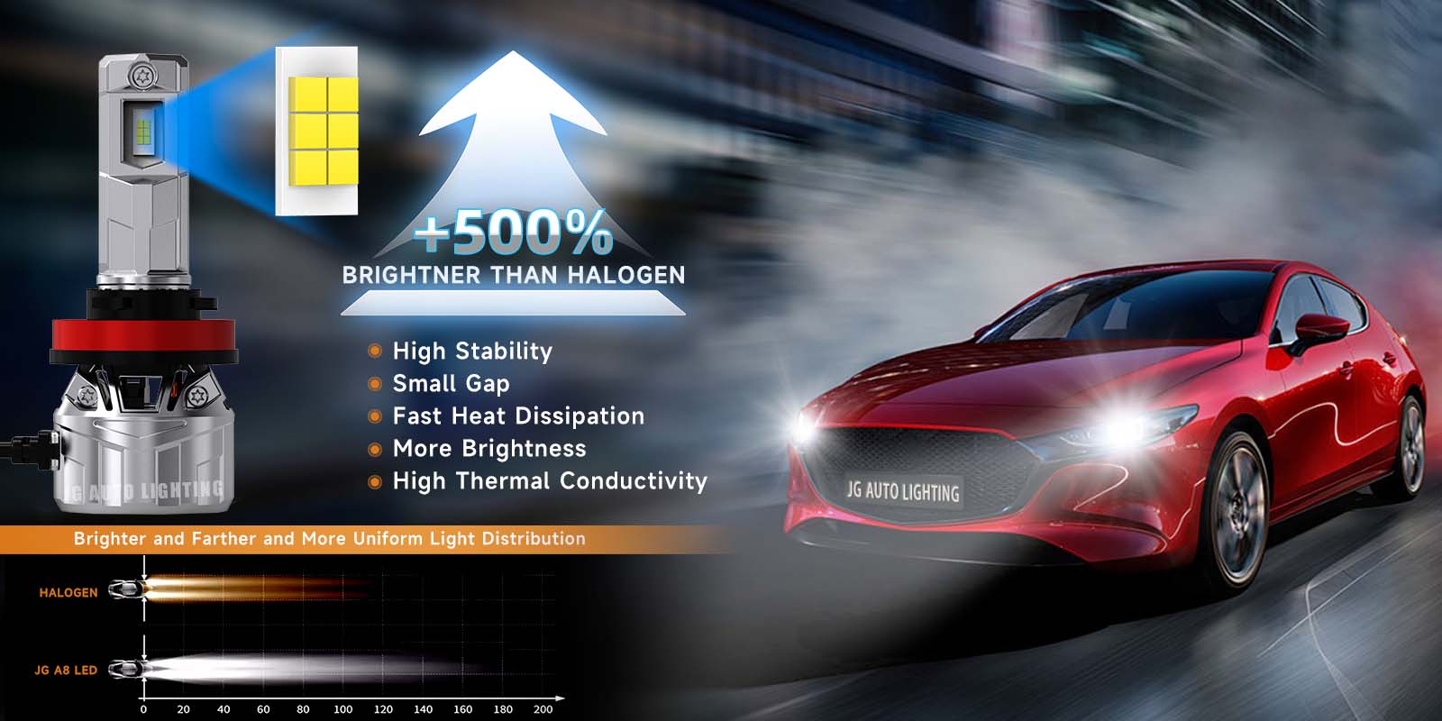 JG A8 Led Headlight Wistome H7 High Power 110W 7035 Chip Car Led 6000k Canbus H11 9005 H4 Auto Led Headlight Bulb