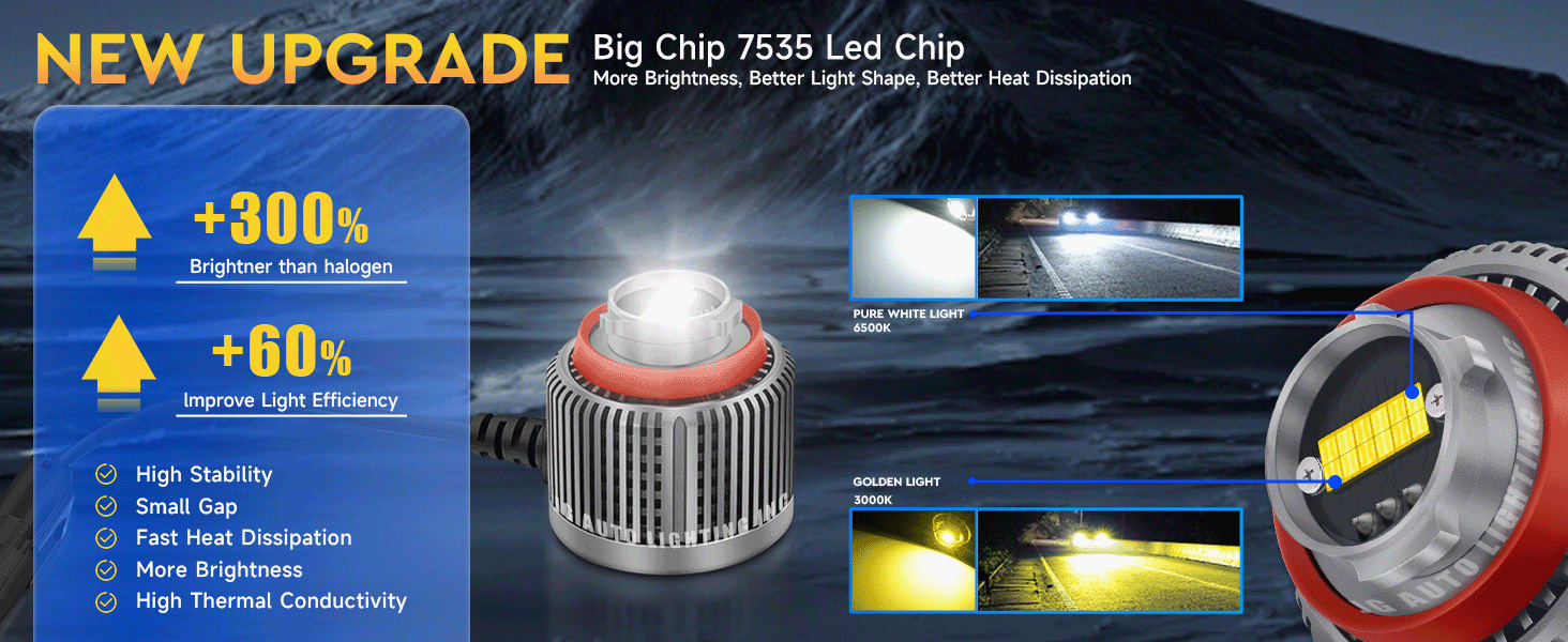 High Power 30w Dual Color L1b Fog Lamp 7535 Chips 6500K 3000K Auto Led for Japan Cars