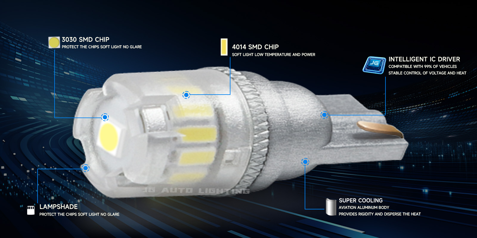 JG T10 W5W 194 168 4014 3030 Chip License Plate Light Parking Dome Light Flash Light Car LED Bulbs 12V LED 501 W5W T10 LED Bulb Lights